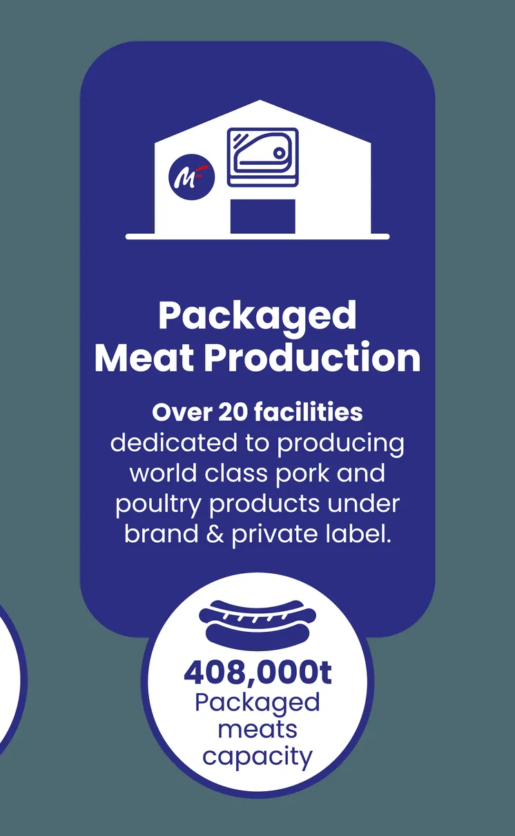 Packaged Meat Production