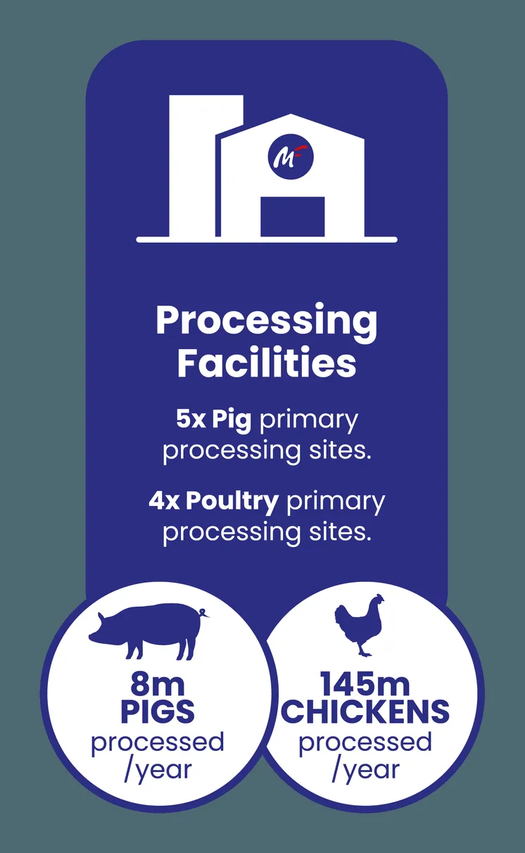 Processing Facilities